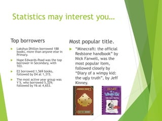 Statistics may interest you…
Top borrowers
 Lakshya Dhillon borrowed 188
books, more than anyone else in
Primary.
 Hope Edwards-Poad was the top
borrower in Secondary, with
103.
 E2 borrowed 1,569 books,
followed by D4 at 1,315.
 The most active year group was
Y 5, who borrowed 5,329;
followed by Y6 at 4,653.
Most popular title.
 “Minecraft: the official
Redstone handbook” by
Nick Farwell, was the
most popular item,
followed closely by
“Diary of a wimpy kid:
the ugly truth”, by Jeff
Kinney.
 