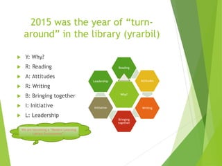 2015 was the year of “turn-
around” in the library (yrarbil)
 Y: Why?
 R: Reading
 A: Attitudes
 R: Writing
 B: Bringing together
 I: Initiative
 L: Leadership
Why?
Reading
Attitudes
Writing
Bringing
together
Initiative
Leadership
We are becoming a “Modern Learning
Library Environment”.
 