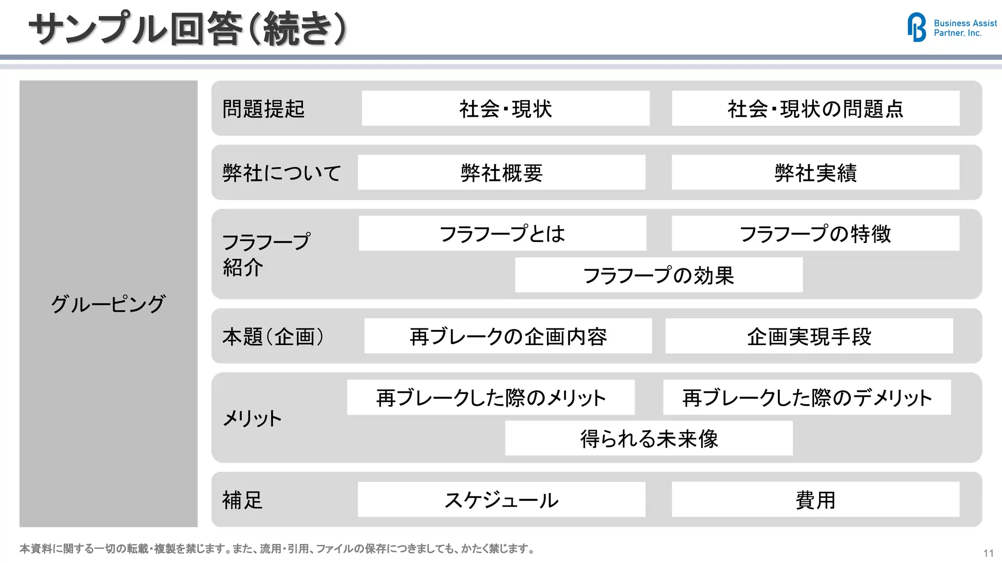 本資料に関する一切の転載・複製を禁じます。また、流用・引用、ファイルの保存につきましても、かたく禁じます。本資料に関する一切の転載・複製を禁じます。また、流用・引用、ファイルの保存につきましても、かたく禁じます。 11
グルーピング
サンプル回答（続き）
問題提起 社会・現状 社会・現状の問題点
フラフープ
紹介 フラフープの効果
フラフープとは フラフープの特徴
弊社について 弊社概要 弊社実績
本題（企画） 再ブレークの企画内容 企画実現手段
補足 スケジュール 費用
メリット
再ブレークした際のメリット 再ブレークした際のデメリット
得られる未来像
 