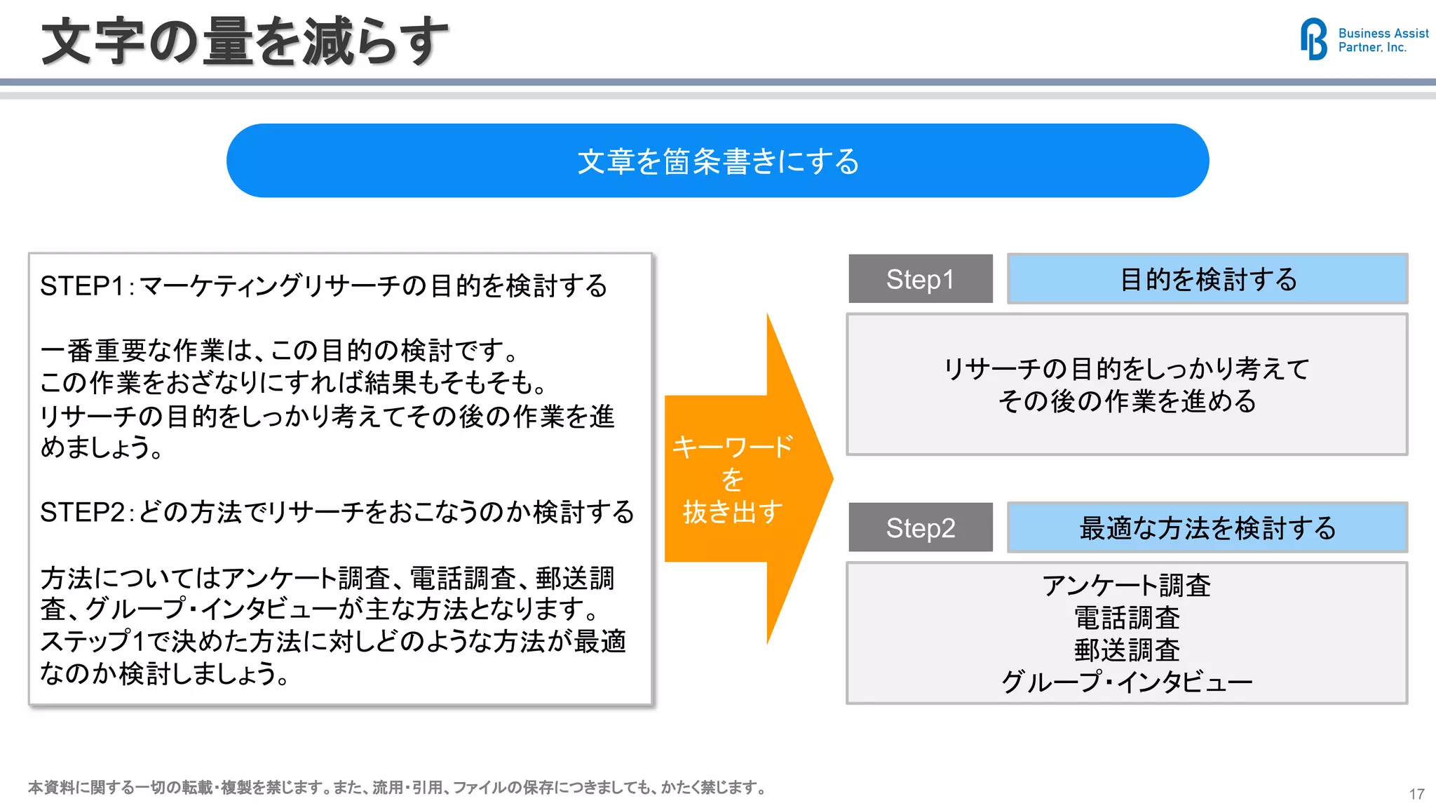 本資料に関する一切の転載・複製を禁じます。また、流用・引用、ファイルの保存につきましても、かたく禁じます。本資料に関する一切の転載・複製を禁じます。また、流用・引用、ファイルの保存につきましても、かたく禁じます。 17
文字の量を減らす
文章を箇条書きにする
STEP1：マーケティングリサーチの目的を検討する
一番重要な作業は、この目的の検討です。
この作業をおざなりにすれば結果もそもそも。
リサーチの目的をしっかり考えてその後の作業を進
めましょう。
STEP2：どの方法でリサーチをおこなうのか検討する
方法についてはアンケート調査、電話調査、郵送調
査、グループ・インタビューが主な方法となります。
ステップ1で決めた方法に対しどのような方法が最適
なのか検討しましょう。
キーワード
を
抜き出す
Step1 目的を検討する
リサーチの目的をしっかり考えて
その後の作業を進める
Step2 最適な方法を検討する
アンケート調査
電話調査
郵送調査
グループ・インタビュー
 