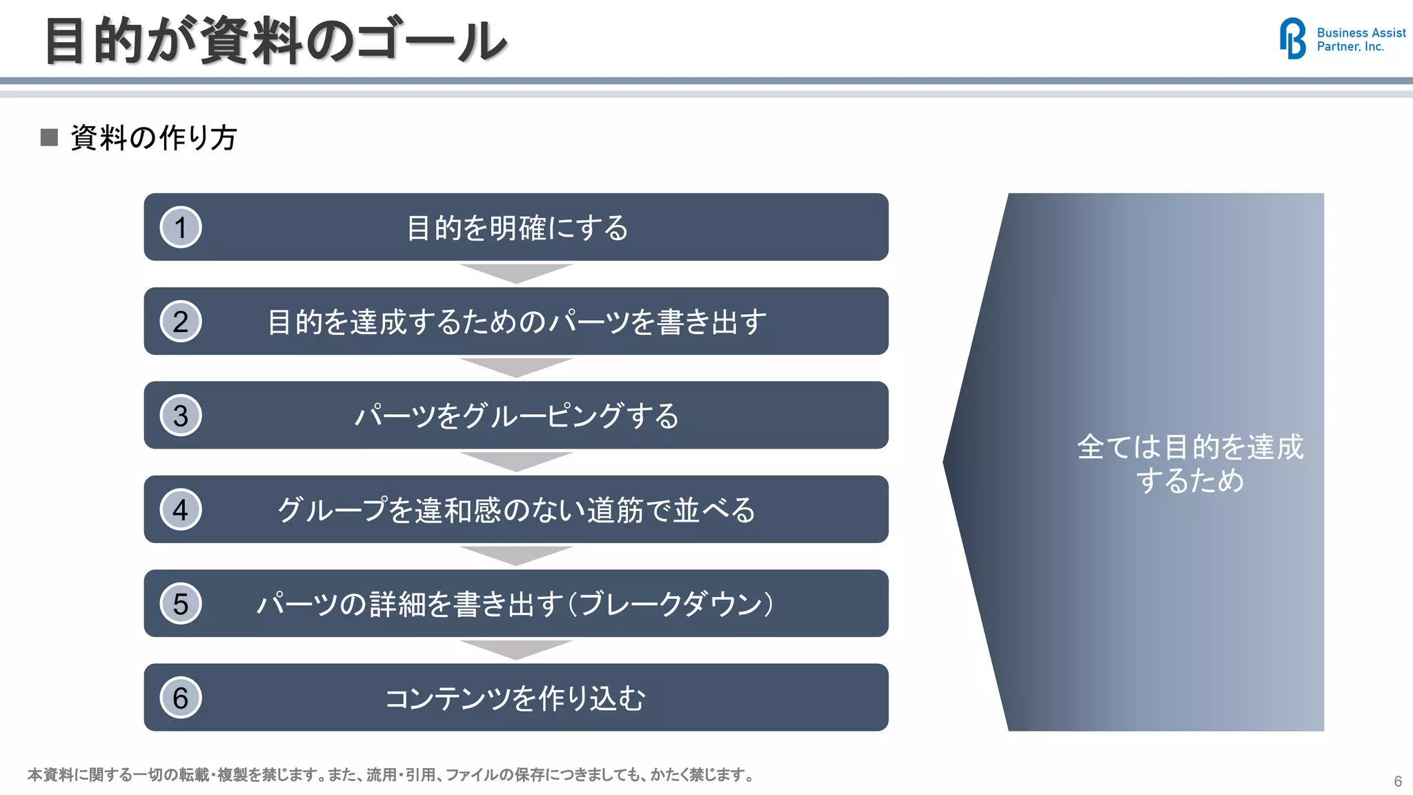 本資料に関する一切の転載・複製を禁じます。また、流用・引用、ファイルの保存につきましても、かたく禁じます。本資料に関する一切の転載・複製を禁じます。また、流用・引用、ファイルの保存につきましても、かたく禁じます。 6
目的が資料のゴール
◼ 資料の作り方
目的を明確にする1
目的を達成するためのパーツを書き出す2
パーツをグルーピングする3
グループを違和感のない道筋で並べる4
パーツの詳細を書き出す（ブレークダウン）5
コンテンツを作り込む6
全ては目的を達成
するため
 