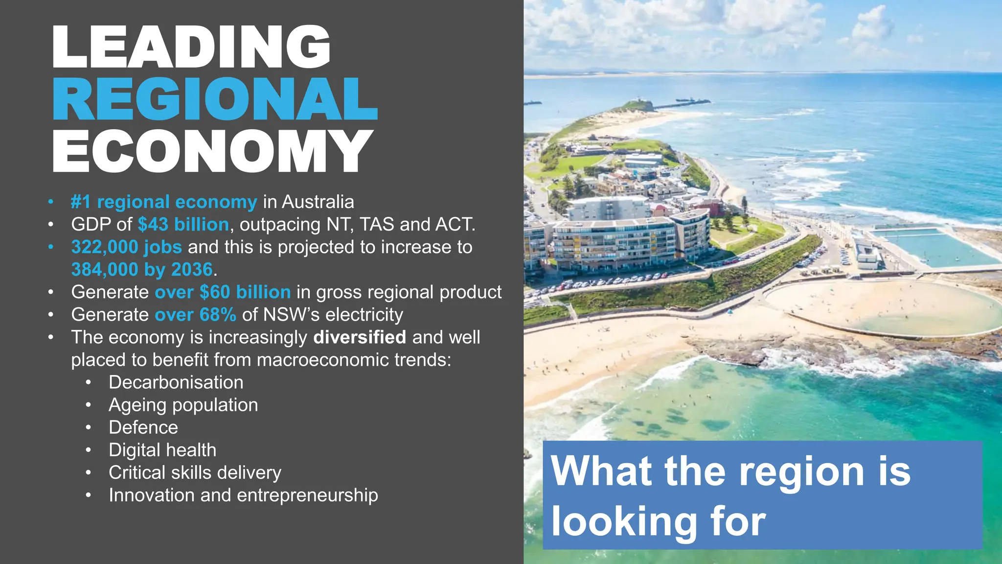 LEADING
REGIONAL
ECONOMY
• #1 regional economy in Australia
• GDP of $43 billion, outpacing NT, TAS and ACT.
• 322,000 jobs and this is projected to increase to
384,000 by 2036.
• Generate over $60 billion in gross regional product
• Generate over 68% of NSW’s electricity
• The economy is increasingly diversified and well
placed to benefit from macroeconomic trends:
• Decarbonisation
• Ageing population
• Defence
• Digital health
• Critical skills delivery
• Innovation and entrepreneurship
What the region is
looking for
 