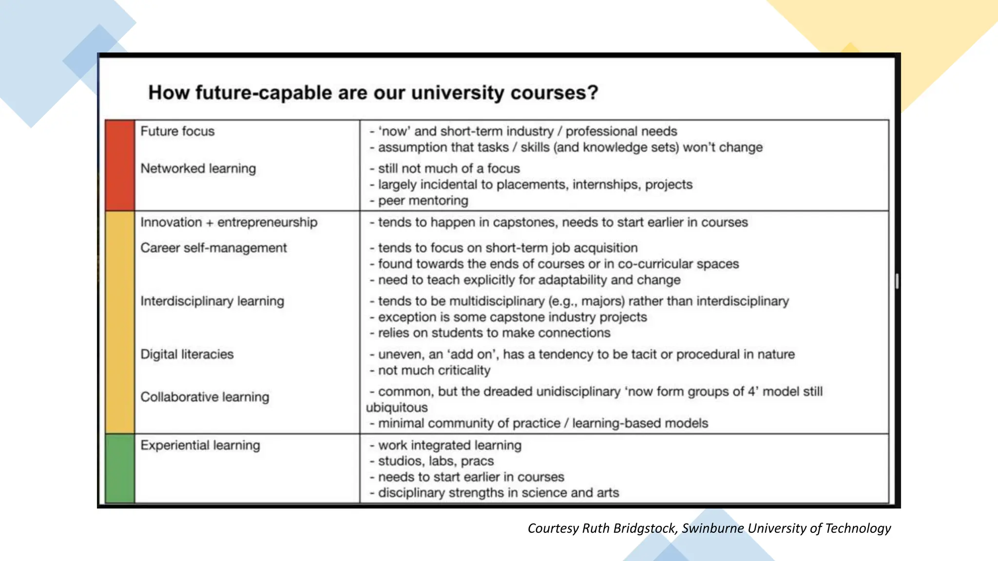 Courtesy Ruth Bridgstock, Swinburne University of Technology
 