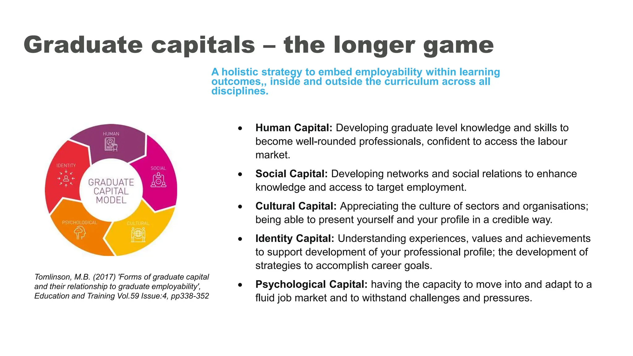Graduate capitals – the longer game
Tomlinson, M.B. (2017) 'Forms of graduate capital
and their relationship to graduate employability',
Education and Training Vol.59 Issue:4, pp338-352
A holistic strategy to embed employability within learning
outcomes,, inside and outside the curriculum across all
disciplines.
 Human Capital: Developing graduate level knowledge and skills to
become well-rounded professionals, confident to access the labour
market.
 Social Capital: Developing networks and social relations to enhance
knowledge and access to target employment.
 Cultural Capital: Appreciating the culture of sectors and organisations;
being able to present yourself and your profile in a credible way.
 Identity Capital: Understanding experiences, values and achievements
to support development of your professional profile; the development of
strategies to accomplish career goals.
 Psychological Capital: having the capacity to move into and adapt to a
fluid job market and to withstand challenges and pressures.
 