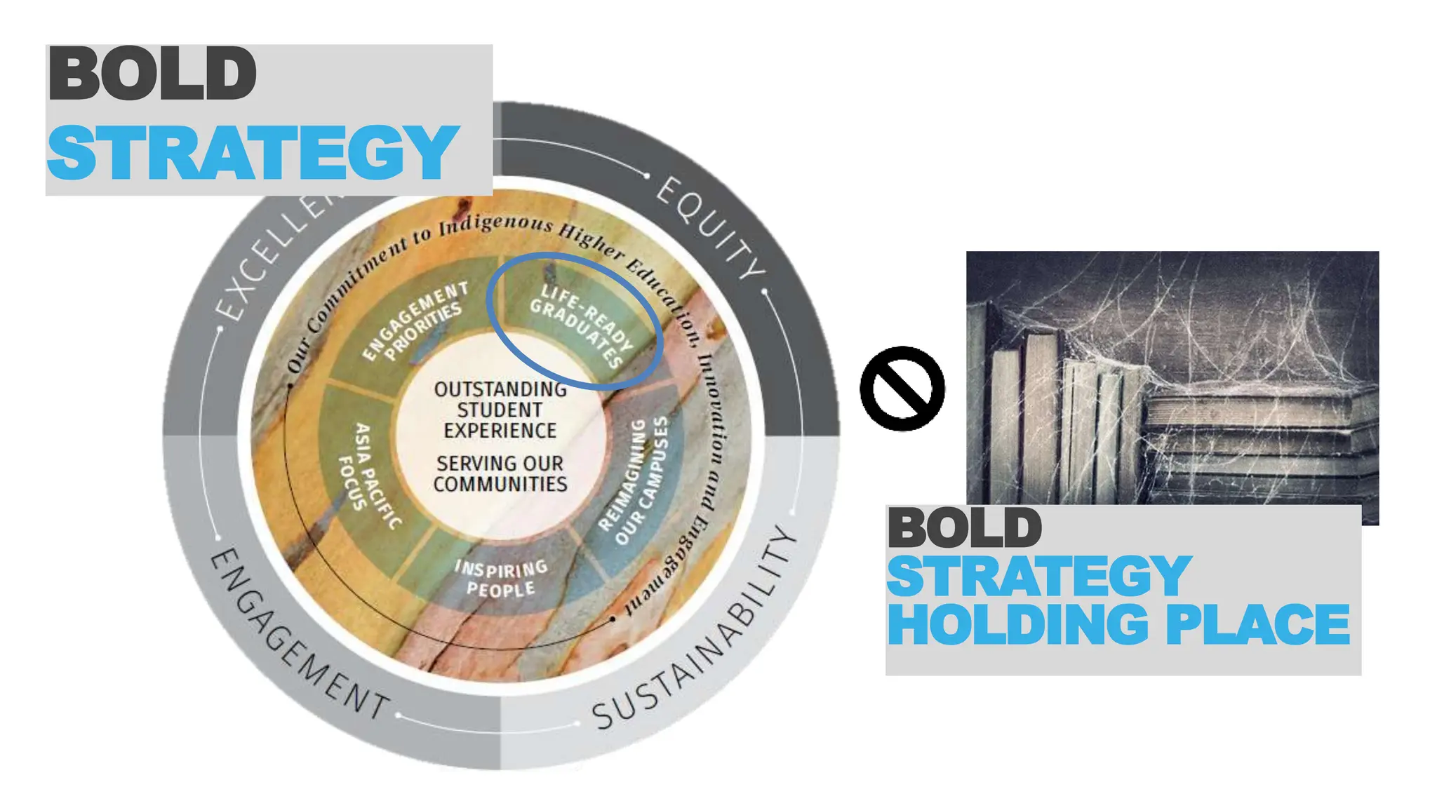 BOLD
STRATEGY
BOLD
STRATEGY
HOLDING PLACE
 