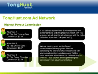Advertiser A Ad Title: Get Yummy Cake Commission: $0.52 If our delivery system finds 3 advertisements with similar contents and of highest rank match with your website, we will pick the advertisement with the highest bid value: Advertiser C (Payout $0.53) TongHuat.com Ad Network Advertiser B Ad Title: Cheesy Cake Commission: $0.37 Advertiser C Ad Title: Sweet Chocolate Commission: $0.53 We are running on an auction based advertisement delivery system. Besides calculating the relevancy of advertisements with your website content, we also ensure that the most expensive advertisement is delivered to your website. Thus, you can always get the highest commission from advertisement clicks Highest Payout Commission 