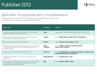 Publisher 2013 - Quick Guide (Rus)