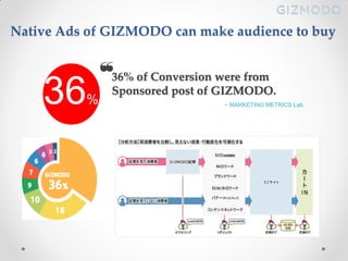 36%
❝36% of Conversion were from
Sponsored post of GIZMODO.
− MARKETING METRICS Lab.
Native Ads of GIZMODO can make audien...