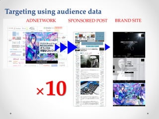 ADNETWORK SPONSORED POST BRAND SITE
Targeting using audience data
×10
 