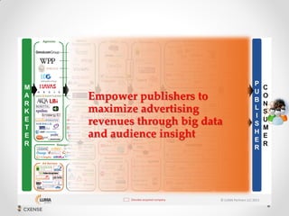 Empower publishers to
maximize advertising
revenues through big data
and audience insight
 