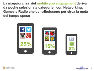 © comScore, Inc. Proprietary. 22
La maggioranza del mobile app engagement deriva
da poche selezionate categorie, con Networking,
Games e Radio che contribuiscono per circa la metà
del tempo speso
25% 16% 8%
 