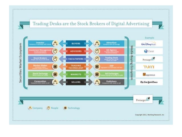 Publisher Trading Desk