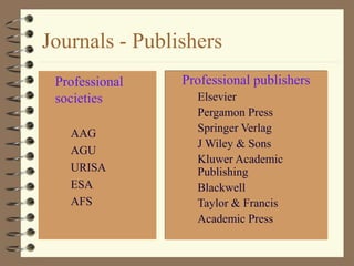  Professional publishers
– Elsevier
– Pergamon Press
– Springer Verlag
– J Wiley & Sons
– Kluwer Academic
Publishing
– Blackwell
Taylor & Francis
– Academic Press
 Professional
societies
– AAG
– AGU
– URISA
– ESA
– AFS
Journals - Publishers
 