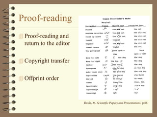 Proof-reading
 Proof-reading and
return to the editor
 Copyright transfer
 Offprint order
Davis, M. Scientific Papers and Presentations, p.88
 