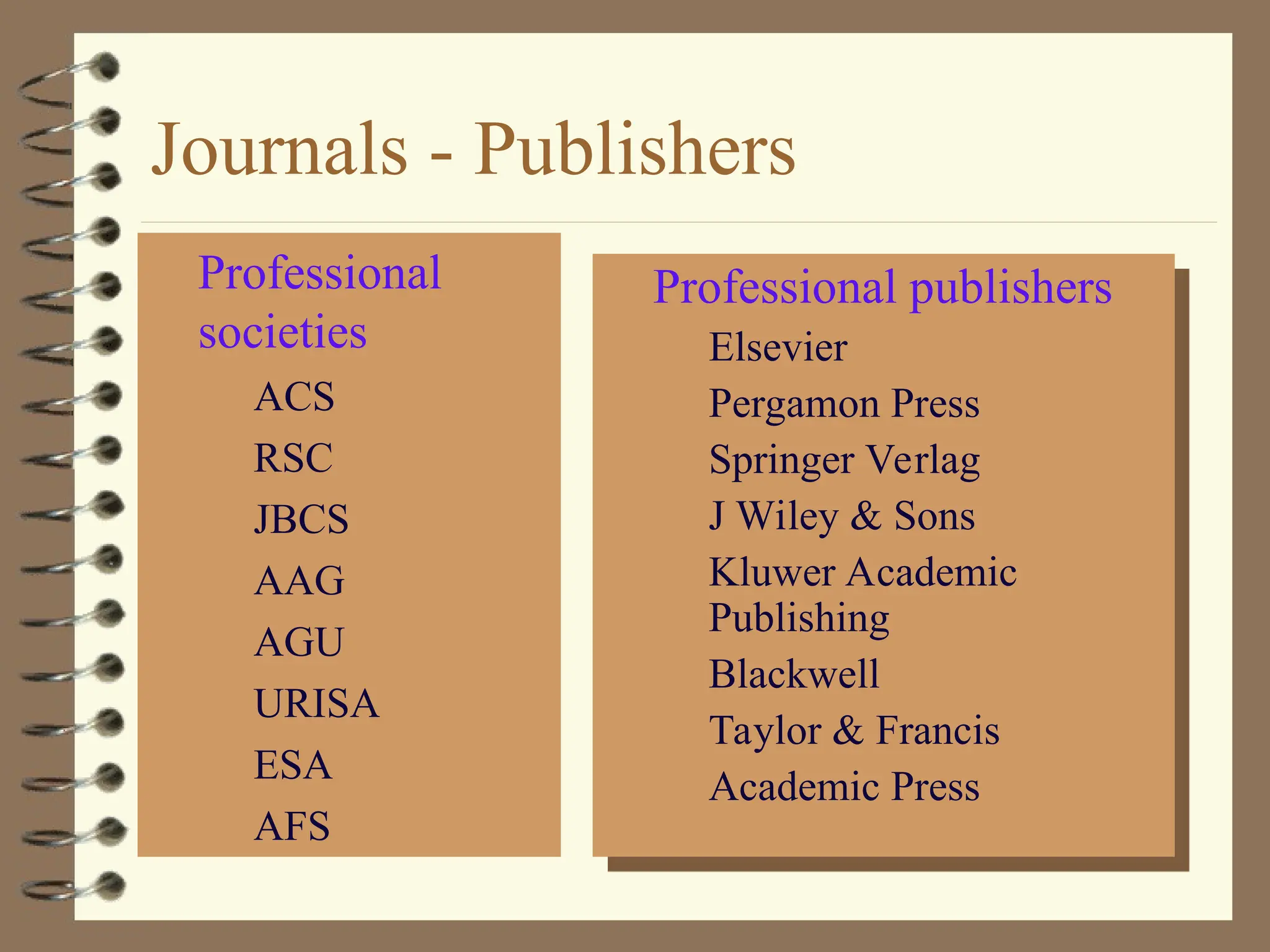  Professional publishers
– Elsevier
– Pergamon Press
– Springer Verlag
– J Wiley & Sons
– Kluwer Academic
Publishing
– Blackwell
Taylor & Francis
– Academic Press
 Professional
societies
– ACS
– RSC
– JBCS
– AAG
– AGU
– URISA
– ESA
– AFS
Journals - Publishers
 