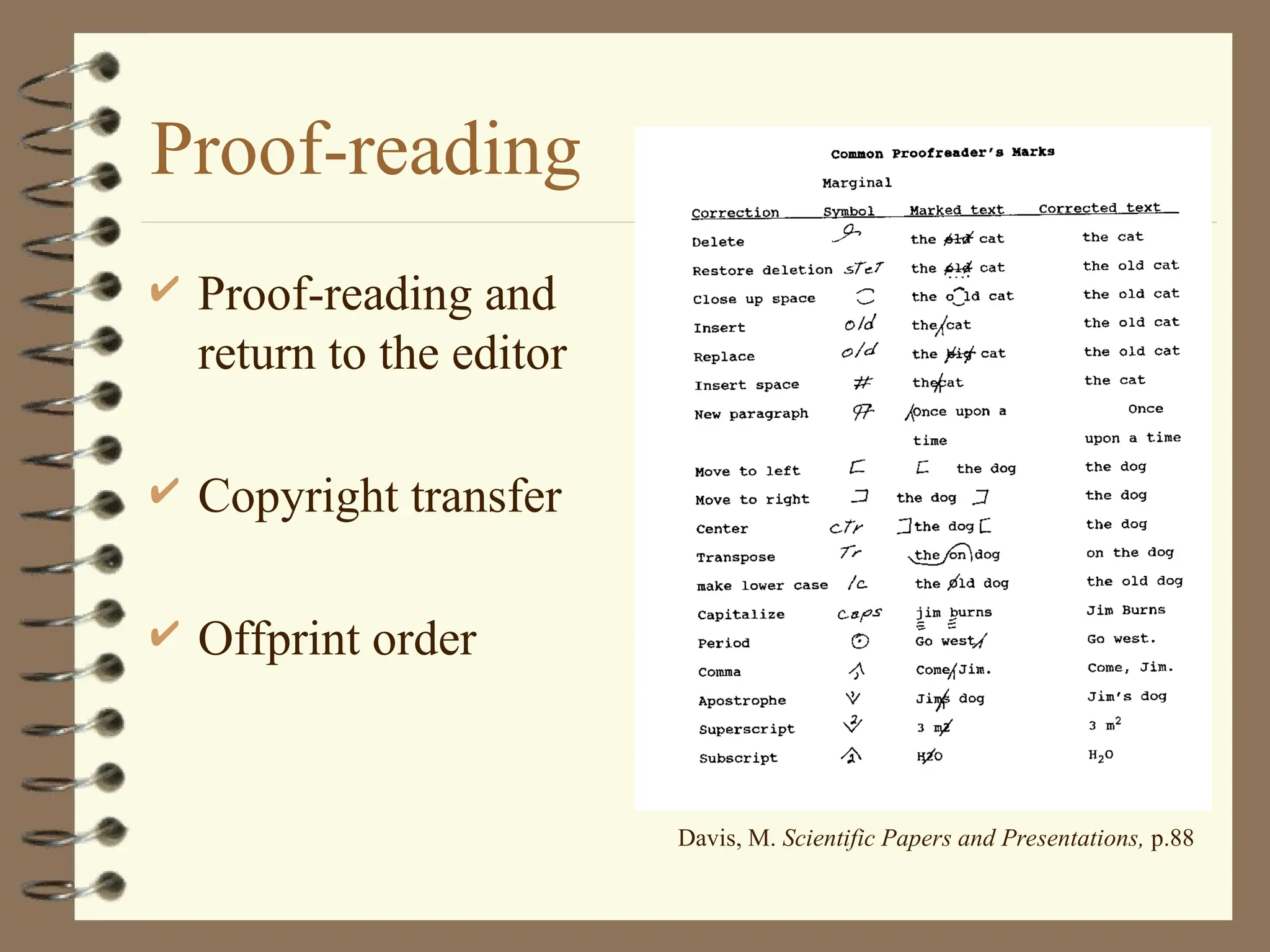 Proof-reading
 Proof-reading and
return to the editor
 Copyright transfer
 Offprint order
Davis, M. Scientific Papers and Presentations, p.88
 