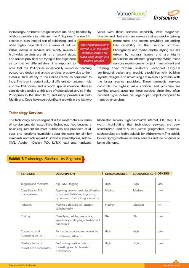 Outsourcing to india research paper
