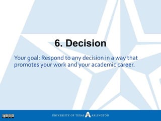 Your goal: Respond to any decision in a way that
promotes your work and your academic career.
6. Decision
 