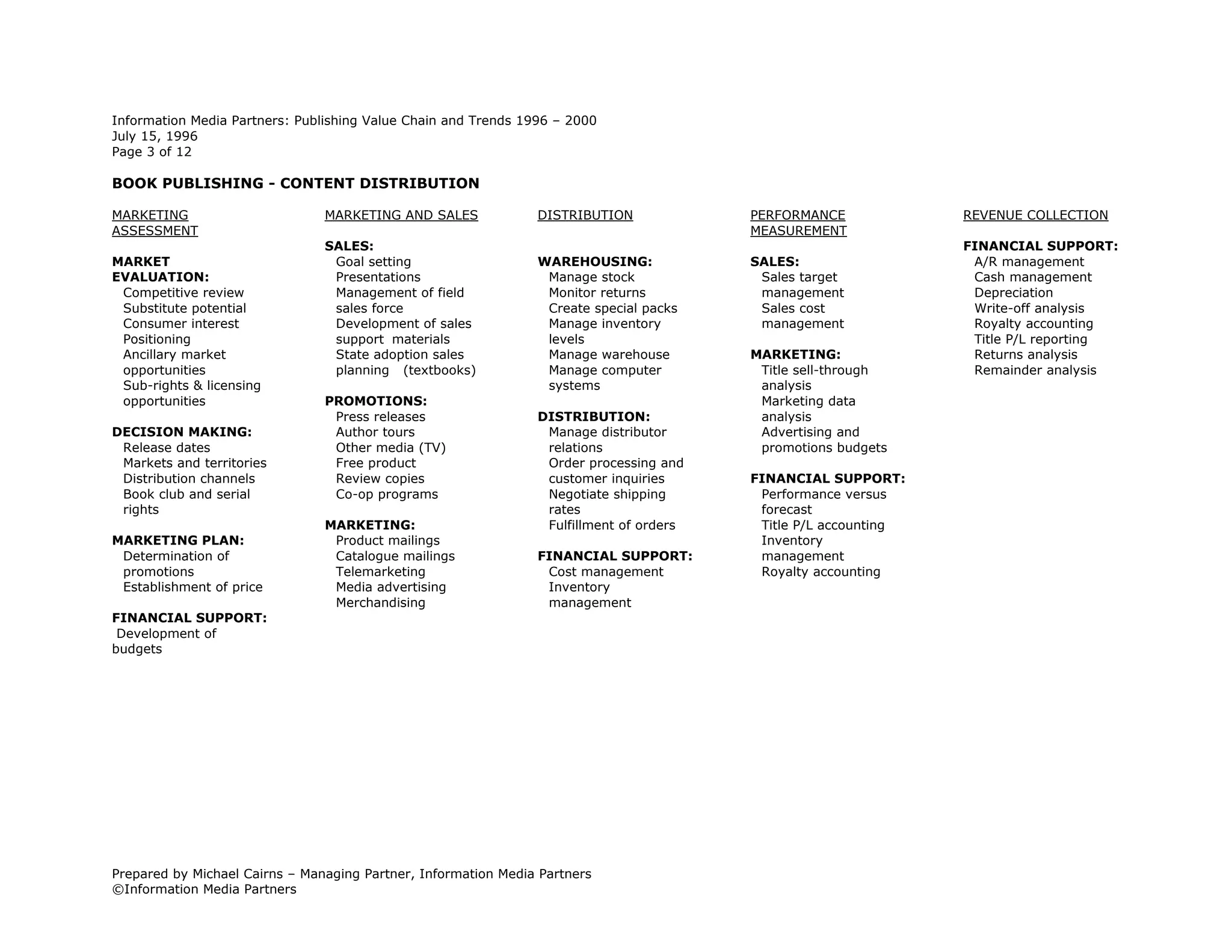 Publishing Value Chain & Trends 1996 2000