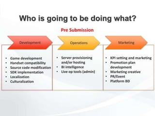 Who is going to be doing what?
Development Operations Marketing
Pre Submission
• Game development
• Handset compatibility
• Source code modification
• SDK implementation
• Localization
• Culturalization
• Server provisioning
and/or hosting
• BI intelligence
• Live op tools (admin)
• KPI setting and marketing
• Promotion plan
development
• Marketing creative
• PR/Event
• Platform BD
 