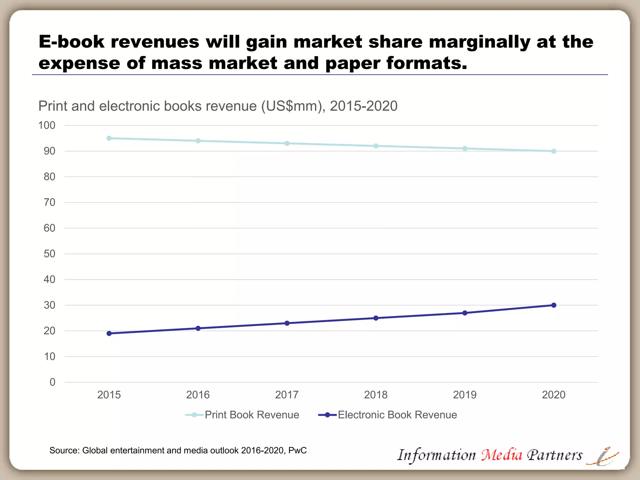 Print consumption bounces back
 