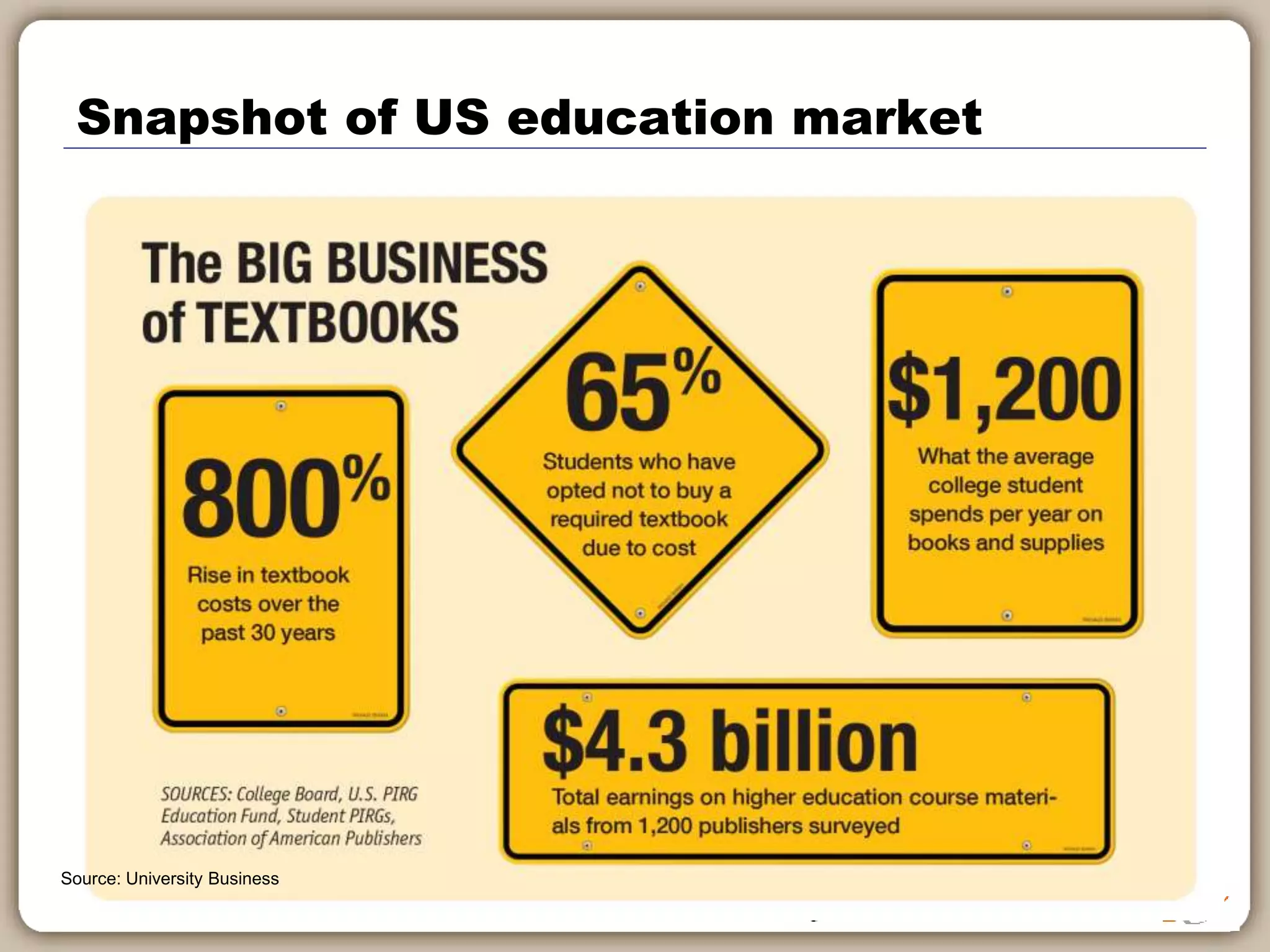 Key segment business drivers
Consumer
 Author block
busters
 Technology –
Products
 Technology –
Distribution
 Retail stability
 Battle for
‘attention’
Professional
 Open access
 Library budgets
 Government
investment
 Workflow
applications
 Technology
innovation
 Globalization of
research
Education
 Open content models
 Government policy
 Local & state policy
 For profit schools
 Enrollments
 Economy
 Technology
 Learning Analytics
 Competency Based
Education
 Learning Management
 Next Generation Learning
Materials
 