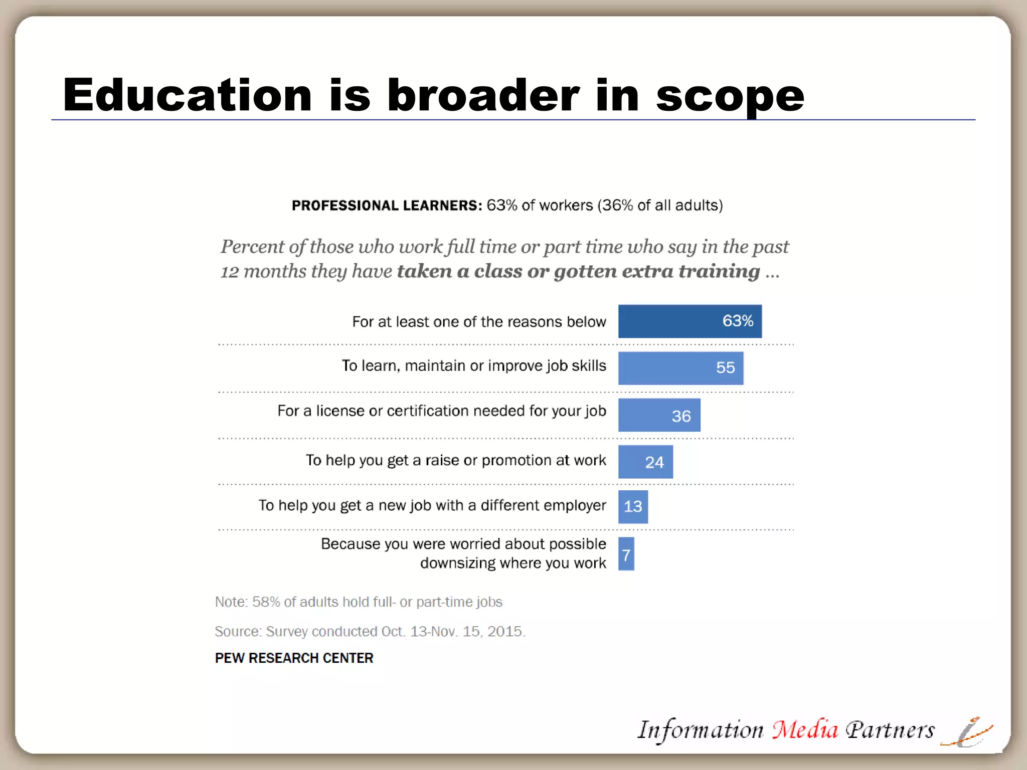 Snapshot of US education market
Source: University Business
 