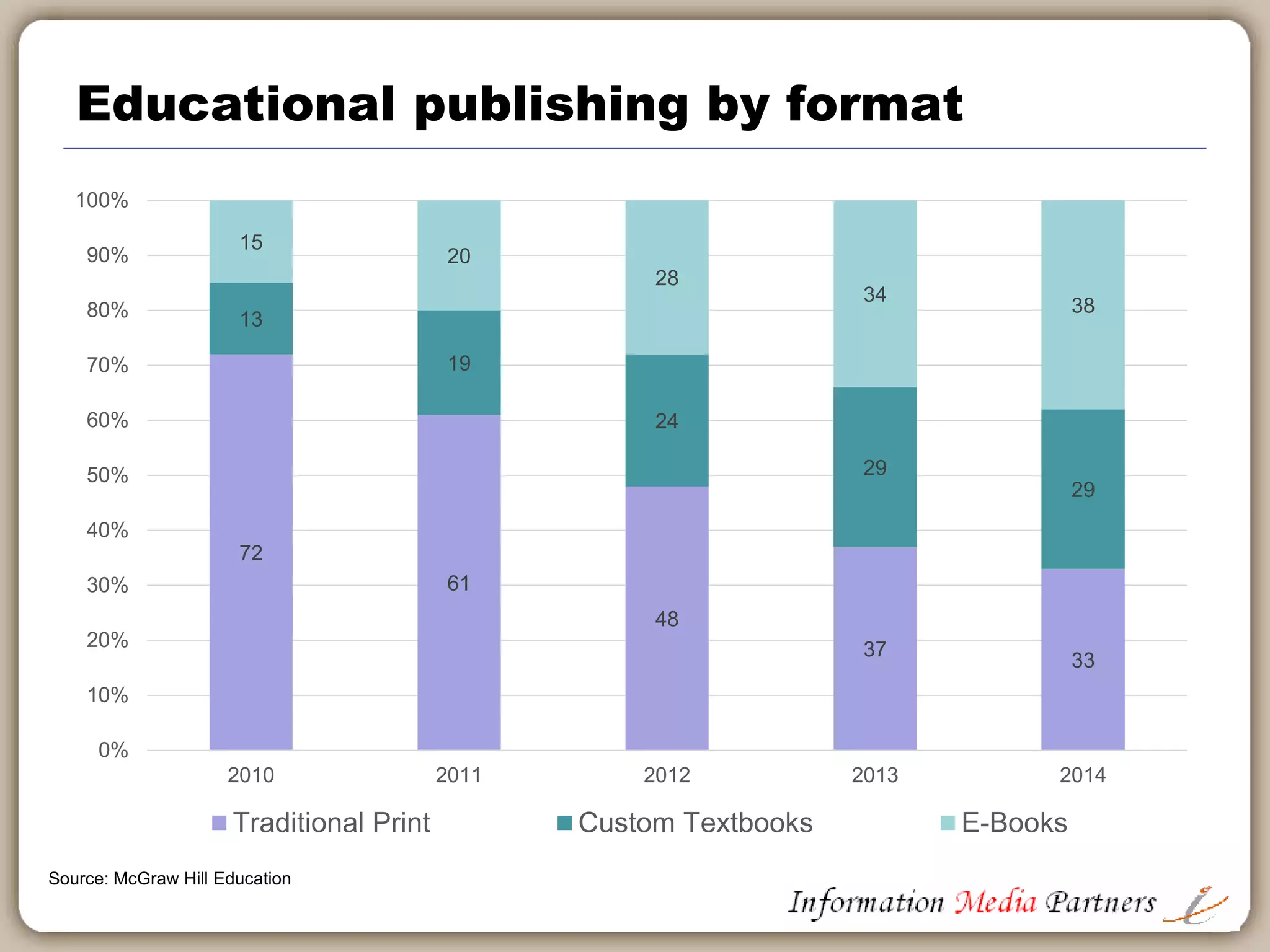 Education is broader in scope
 