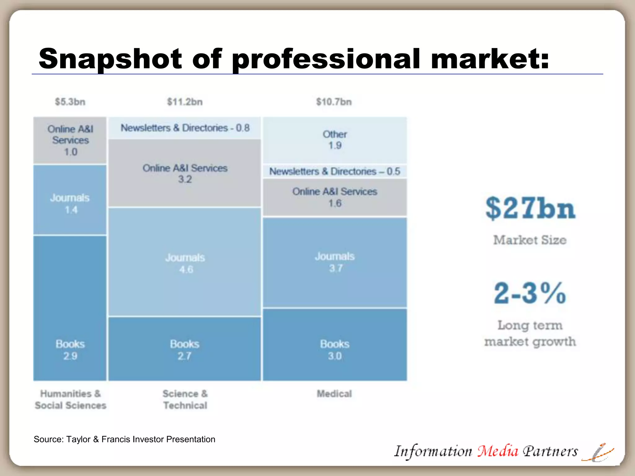Educational publishing by format
72
61
48
37
33
13
19
24
29
29
15
20
28
34
38
0%
10%
20%
30%
40%
50%
60%
70%
80%
90%
100%
2010 2011 2012 2013 2014
Traditional Print Custom Textbooks E-Books
Source: McGraw Hill Education
 