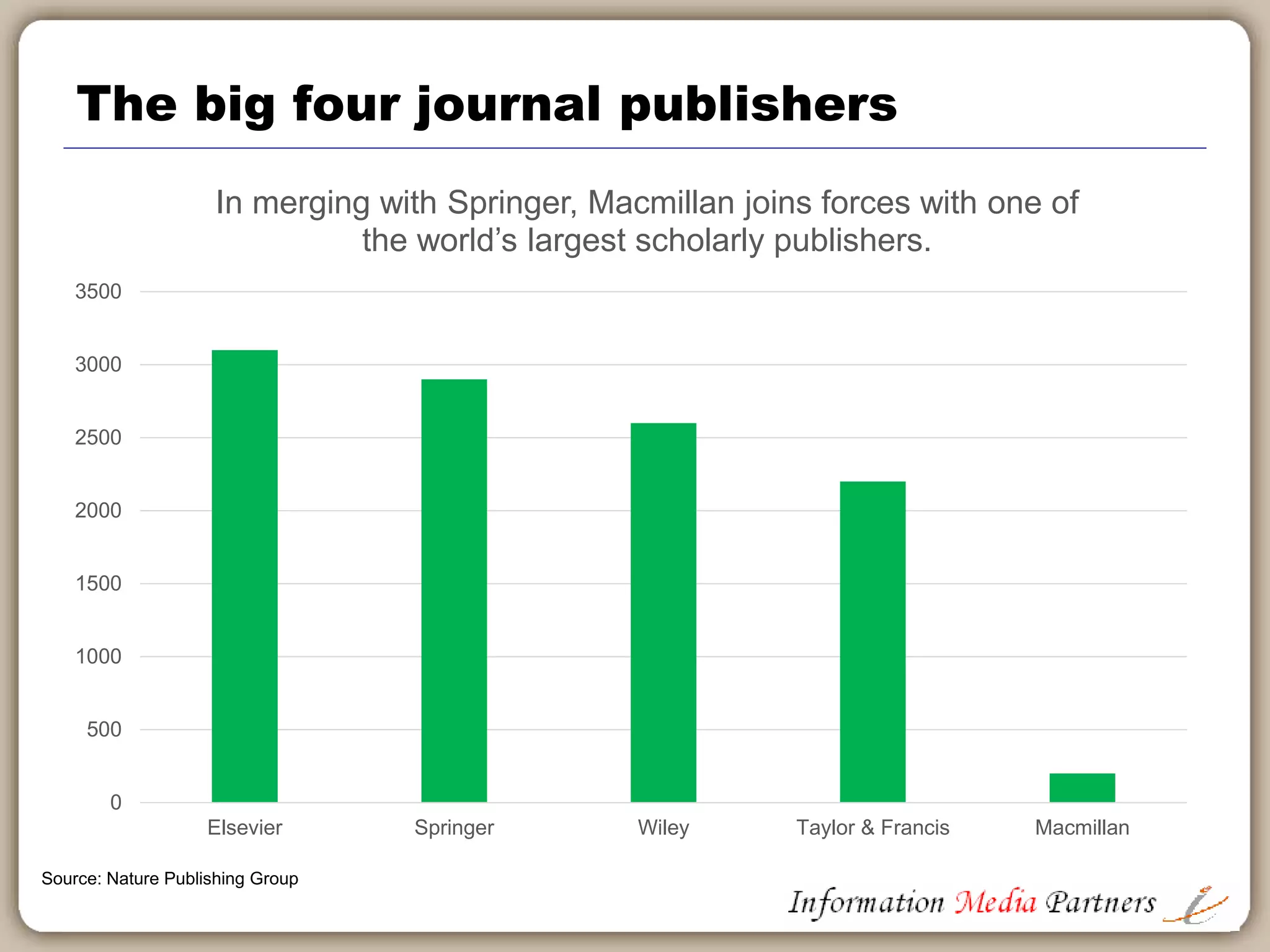 Snapshot of professional market:
Source: Taylor & Francis Investor Presentation
 