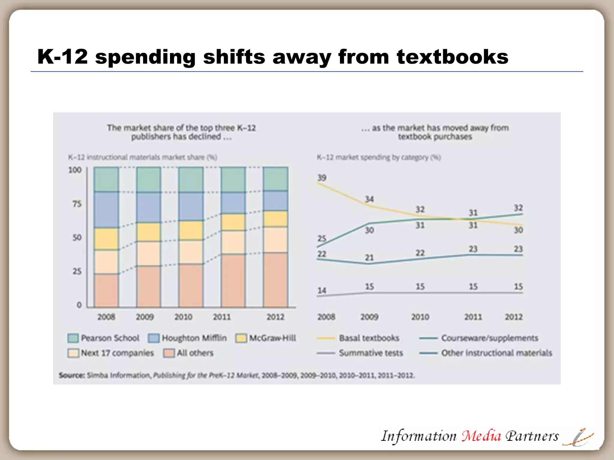 Education Publishing Market
 