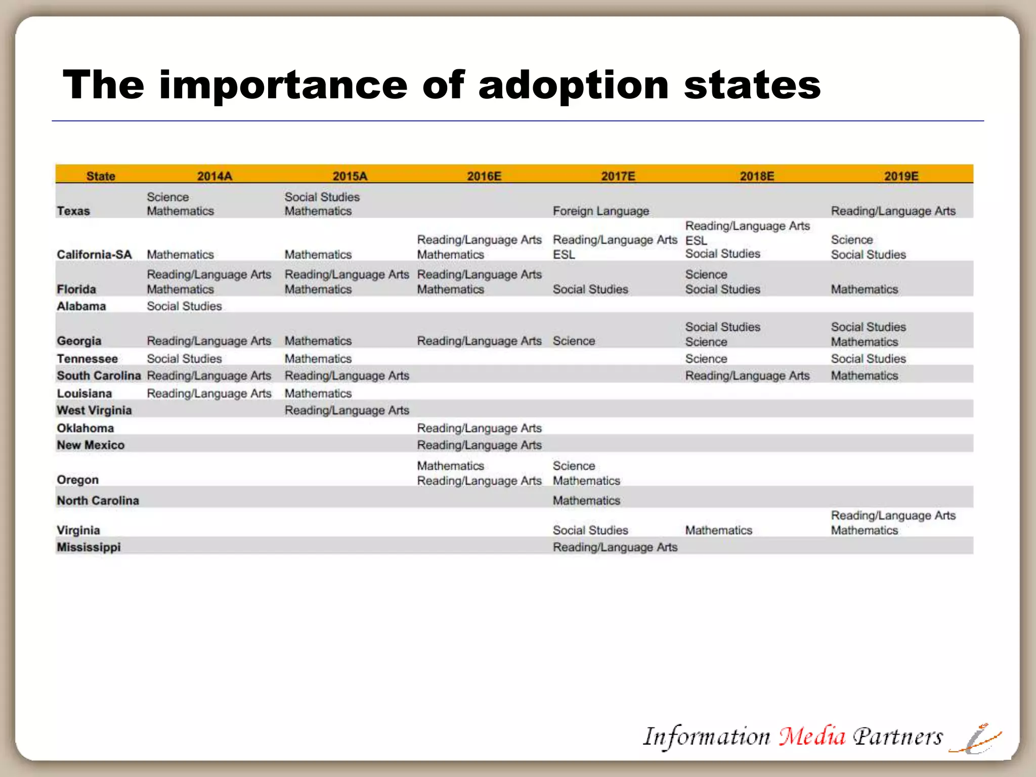 K-12 spending shifts away from textbooks
 