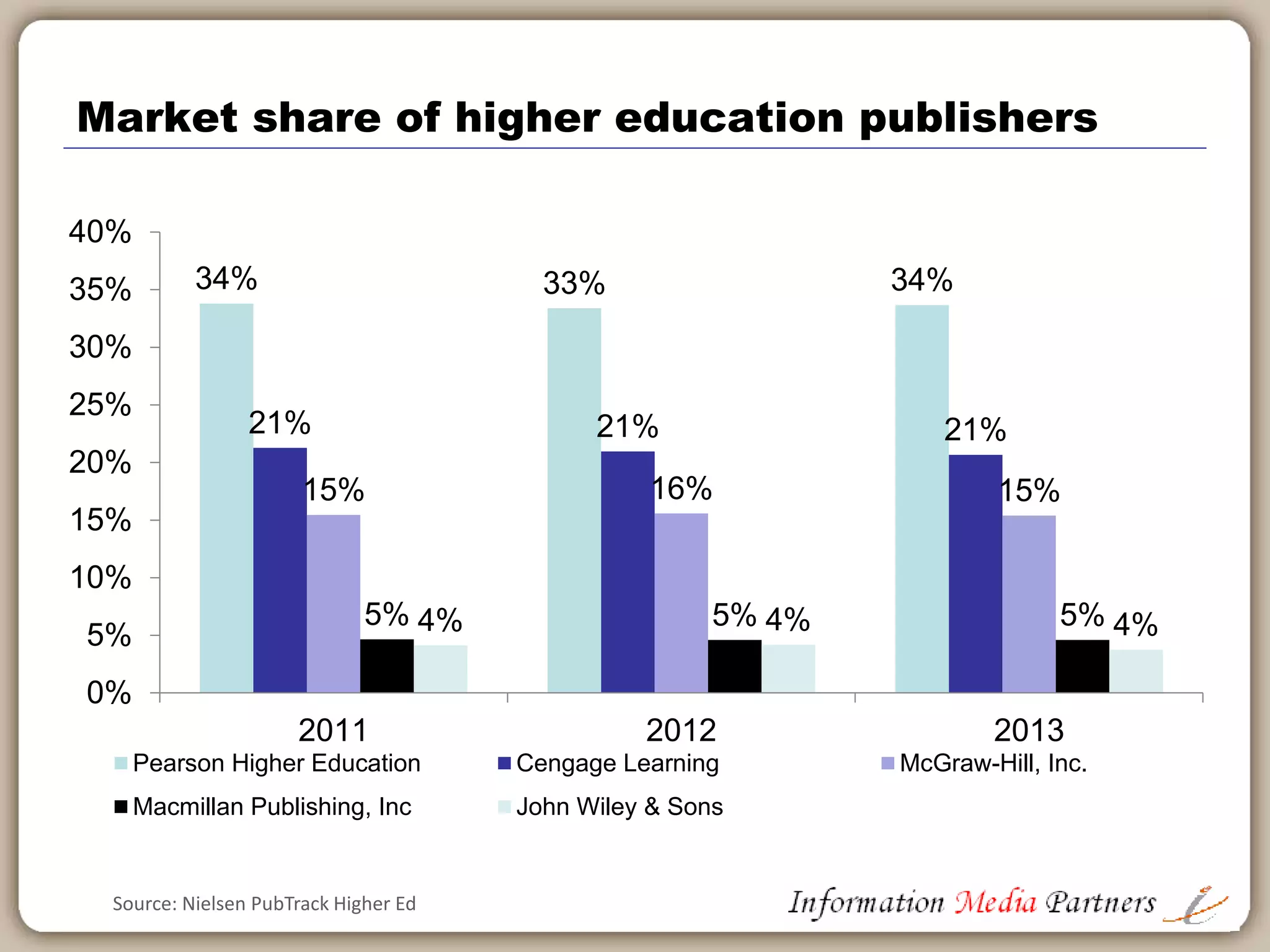 English language education highly concentrated
 