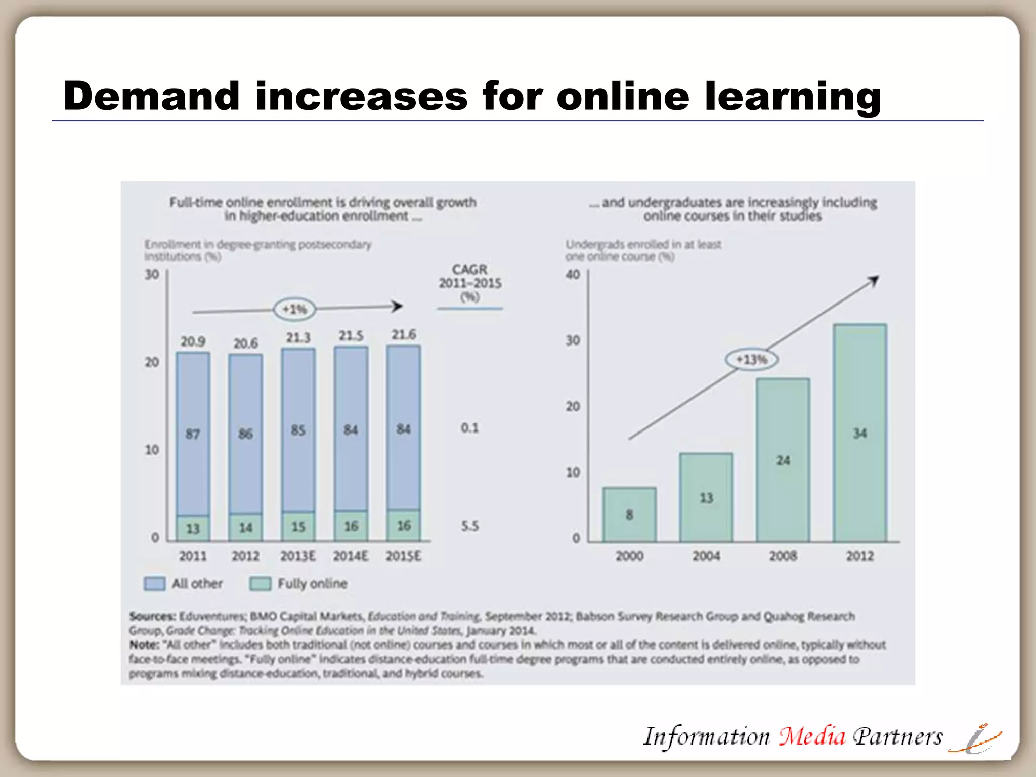 Issues in higher educational publishing
 Student
 Access anywhere, anytime, any device
 Print & digital models
 Flexible purchase models
 New ‘student’ markets
 Institutions
 Demand driven purchasing
 Usage based pricing
 Integrations with existing platforms - Blackboard
 Publishers
 Risk of open access content
 Resistance of faculty to change methods & behavior
 