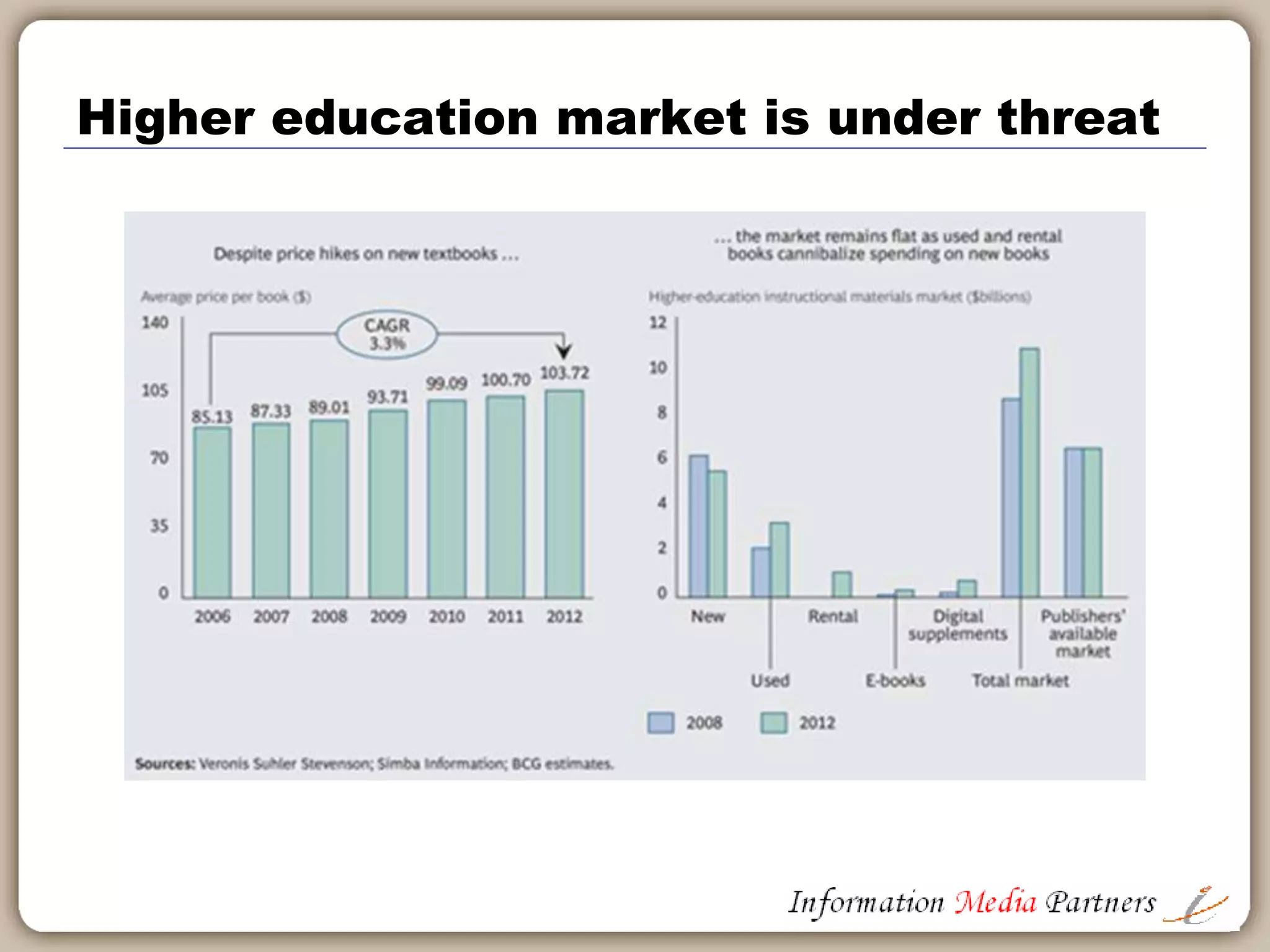Demand increases for online learning
 