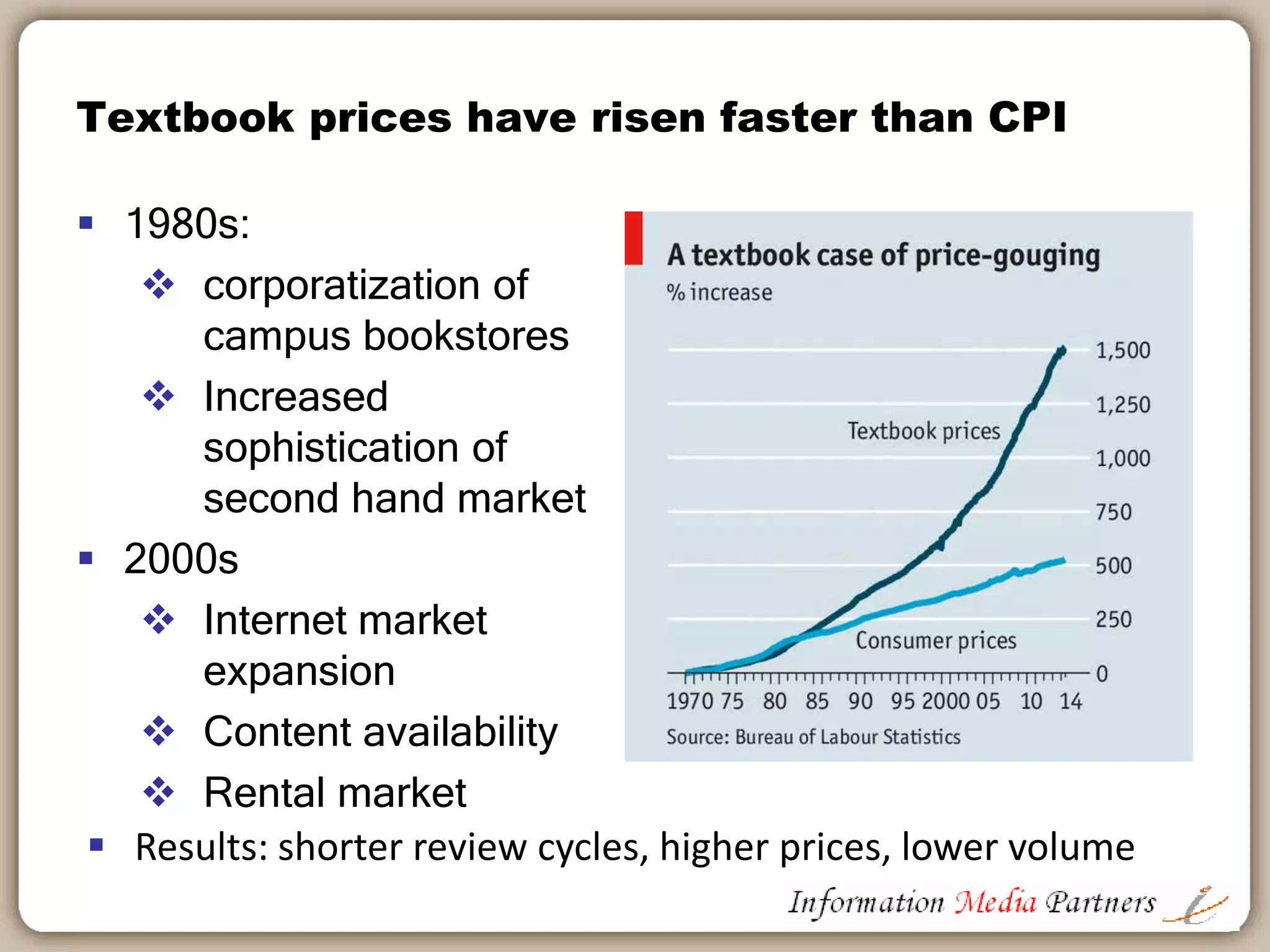 Percentage split of textbook sales revenue
Manufacturing Cost
28%
Marketing Cost
14%
Royalty
11%
College Store
Personnel
20%
Publisher Overhead
9%
College Store Overhead
7%
Publisher Profit
6%
College Store Profit
4%
Freight
1%
Source: National Association of College Stores
 