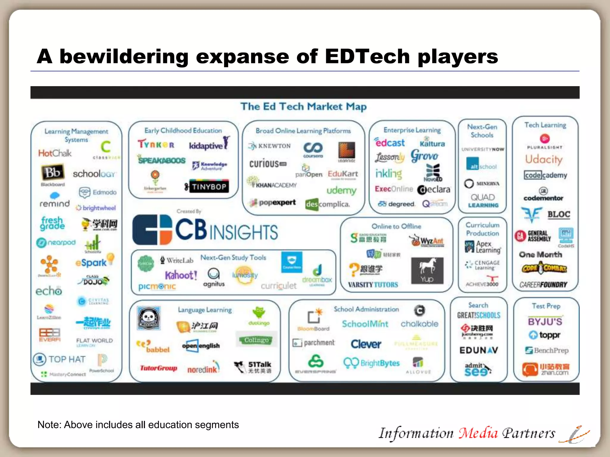 Trends in education - Publishers
 Pressure to provide digital products:
 textbooks, enhanced textbooks, tools, platform,
integration(s), etc.
 Publishers providing services to institutions
 Staff recruitment, training, operations support,
 Changing staffing composition within publishing
companies
 Content development ‘off-shoring’
 Distribution landscape more complicated: Learning
management systems, eContent distribution, etc.
 “EdTech” marketplace
 