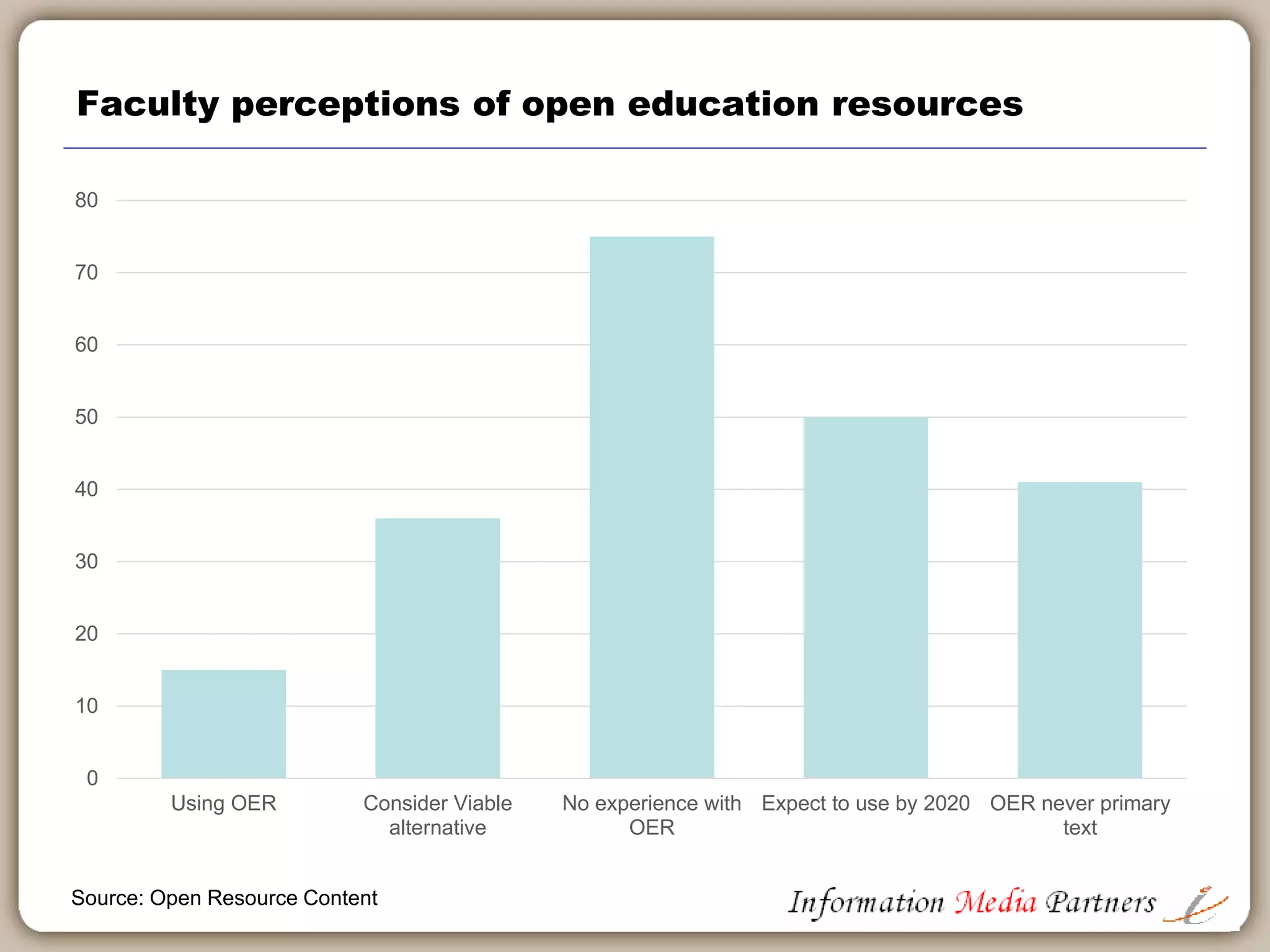 Threat of open education resources (OER)
 Institutions actively supporting
 OpenStax
 OER commons
 Textbook pricing viewed as exploitive
 Publishers reluctant to publish in OER
categories
 OER content growing in reputation
 State/local government legislation combating
high textbook pricing
 California digital open source library
 