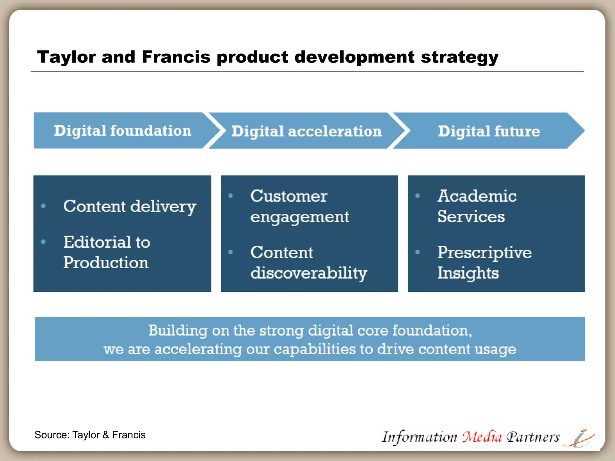 Faculty perceptions of open education resources
0
10
20
30
40
50
60
70
80
Using OER Consider Viable
alternative
No experience with
OER
Expect to use by 2020 OER never primary
text
Source: Open Resource Content
 