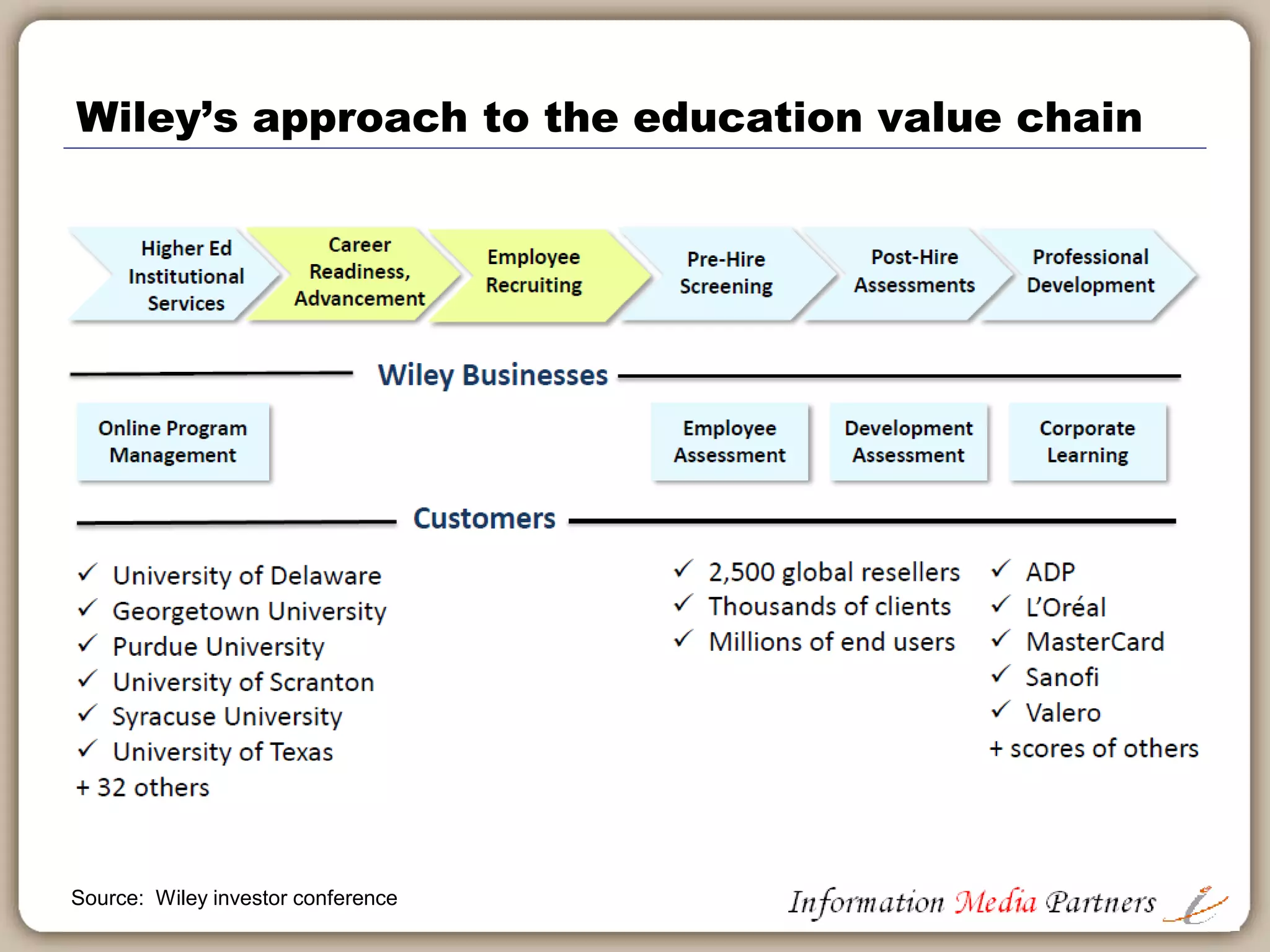 Taylor & Francis digital transformation
Source: Taylor & Francis
 