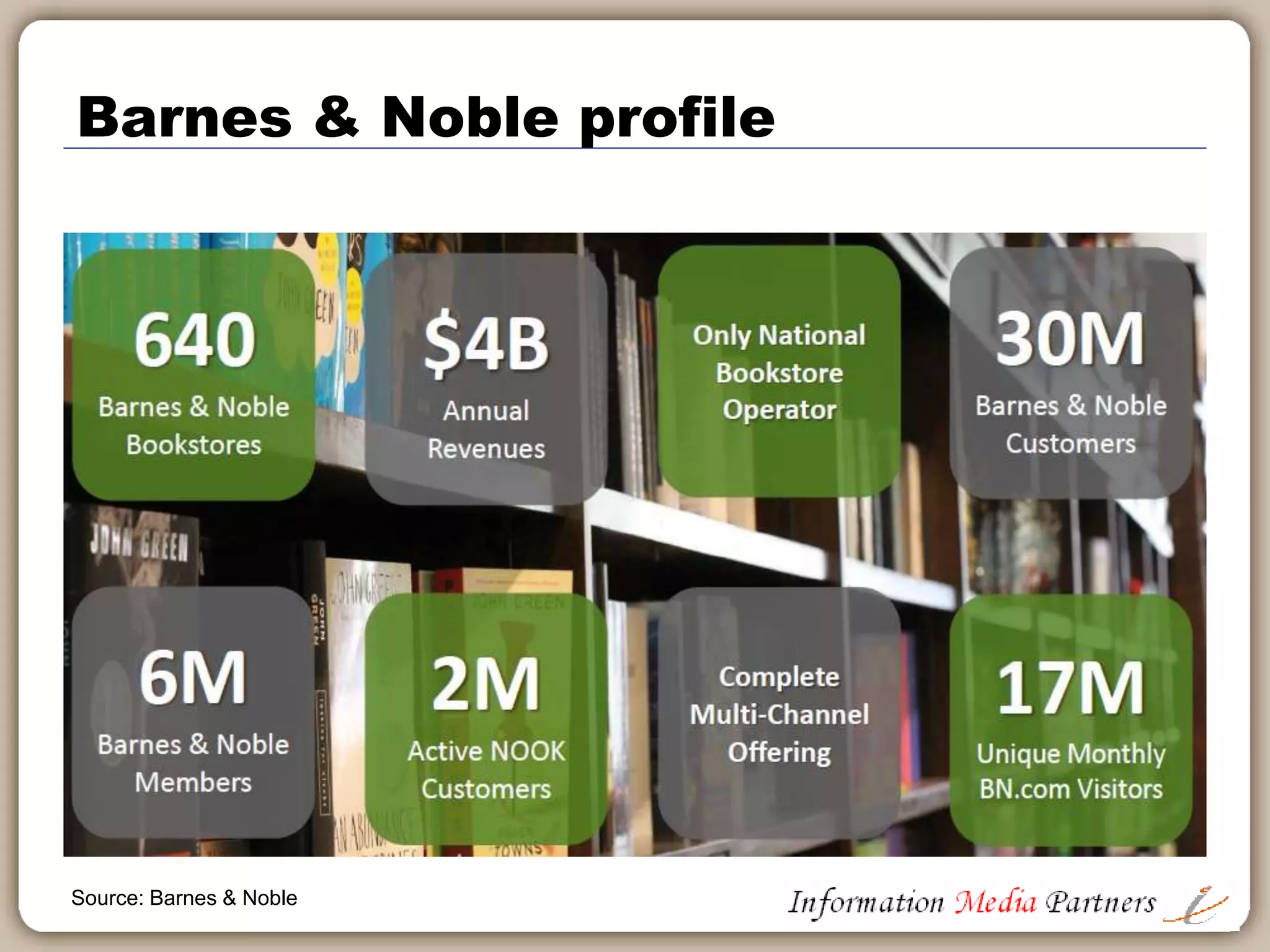 Channel players
Publishers Wholesale Retailers Platforms
• Pearson
• Wiley
• McGraw Hill
• Cengage
• Houghton
• University
Presses
• 100s Others
• Ingram
• Baker & Taylor
• MBS Direct
• Nebraska
• NACSCorp
(3,400
members)
• Overdrive
• Blackboard
• Vitalsource
• Unizin (OER)
• Canvas
• Brightspace
• Google College
• Amazon.com
• Follett (940 stores)
• B&N College
• Collegiate Retail
Alliance
• Nebraska Book
• Chegg
• Rafter (OOB)
• MBS Textbook
Exchange
• Redshelf
• Sidewalk
• Walmart
Technology Solutions
• Ratex
• Verba Software
• Pubnet
• Sequioa
• Nielsen
• indiCo
 