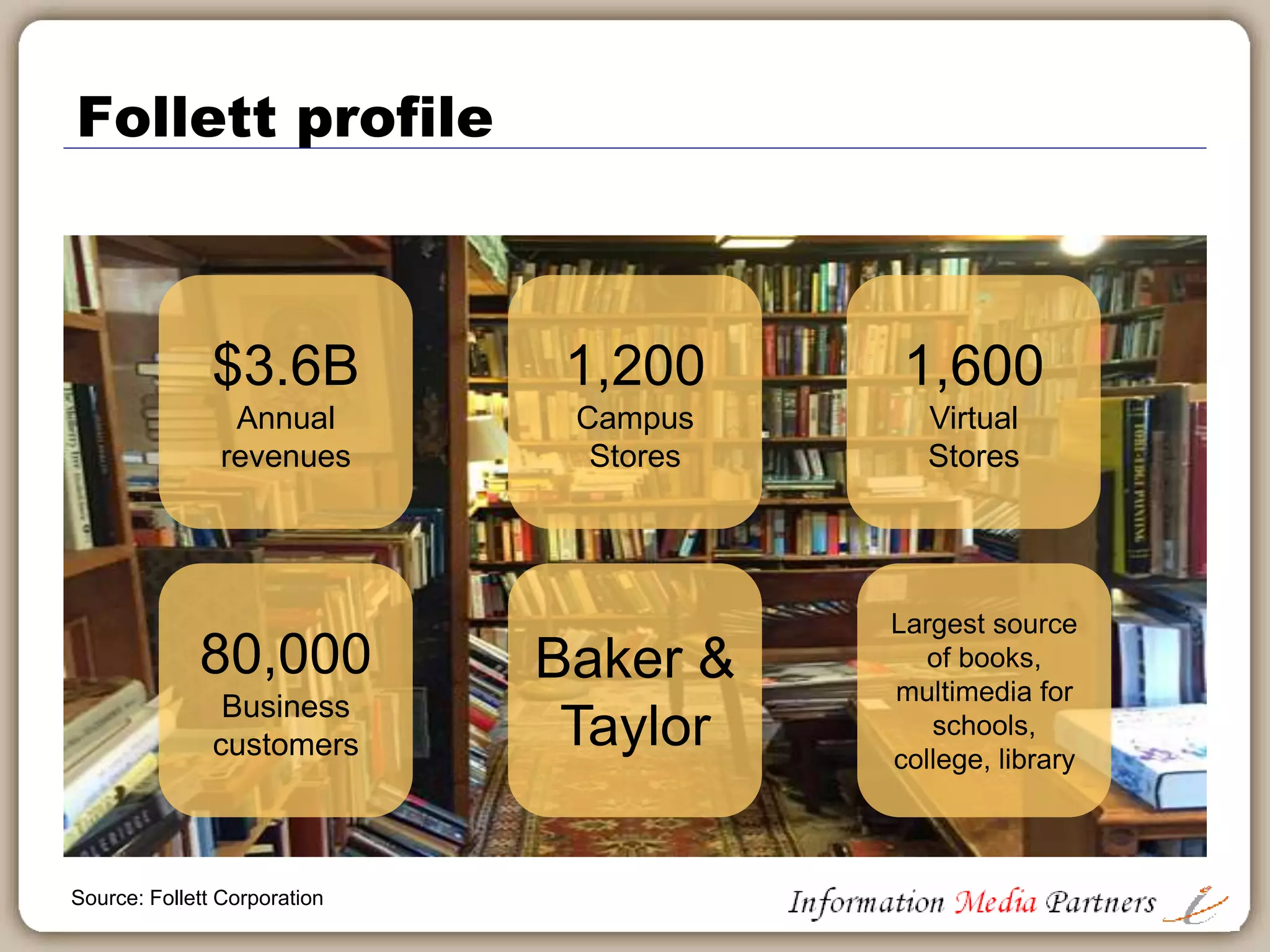 Barnes & Noble profile
Source: Barnes & Noble
 