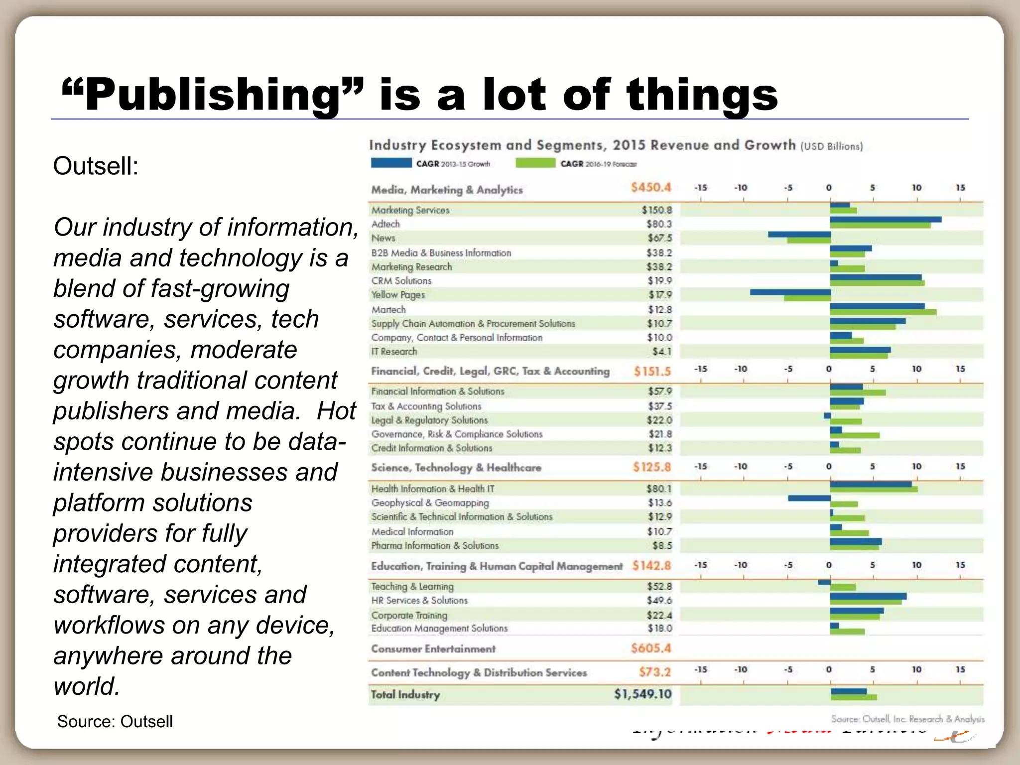 Agenda and Discussion Items
 An overview of the typical stm/academic ecosystem
- production, channels, business models etc. and the
typical companies at each stage
 Breakdown of typical STM income streams
 Typical hierarchy – who are the decision makers?
 Poor data/technical/other areas that present
opportunity
 Overview of Bowker/Nielsen and other data services
 Investigate business models
 Areas of strengths/weaknesses
 Opportunities: Competitors vs partners?
 
