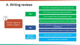 A. Writing reviews
Should I agree to
review a paper?
Yes:
if it is from a reputable journal (see session 1)
if it is from ...
