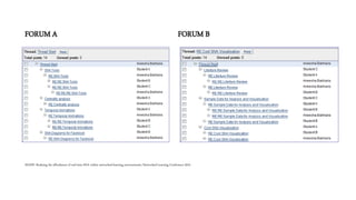 FORUM A FORUM B
SNAPP: Realising the affordances of real-time SNA within networked learning environments, Networked Learning Conference 2010
 