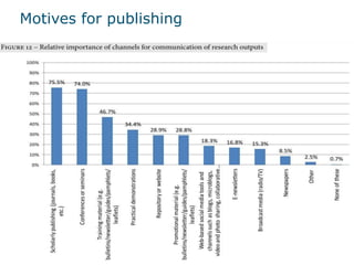 Motives for publishing
 