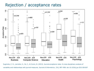 Rejection / acceptance rates
Sugimoto, C. R., Larivière, V., Ni, C., & Cronin, B. (2013). Journal acceptance rates: A cross-disciplinary analysis of
variability and relationships with journal measures. Journal of Informetrics, 7(4), 897–906. doi:10.1016/j.joi.2013.08.007
 