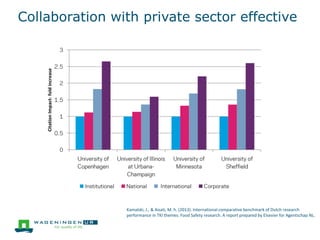 Collaboration with private sector effective
Kamalski, J., & Aisati, M. h. (2013). International comparative benchmark of Dutch research
performance in TKI themes: Food Safety research. A report prepared by Elsevier for Agentschap NL.
 