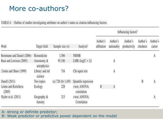 More co-authors?
A: strong or definite predictor;
B: Weak predictor or predictive power dependent on the model
 