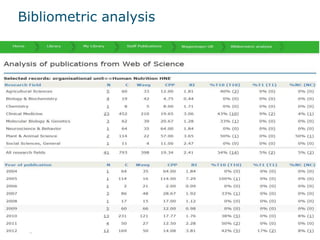 Bibliometric analysis
 